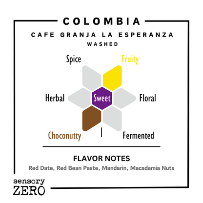 Colombia | Cafe Granja La Esperanza | Washed